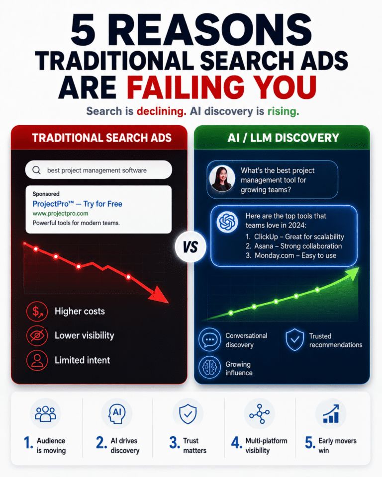 5 Reasons Traditional Search Ads Are Failing You